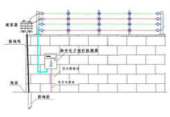 电子围栏