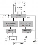 小区广播解决方案